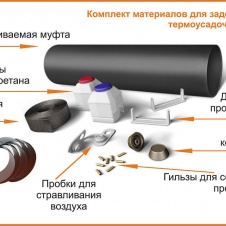 Комплект заделки стыков 720/900